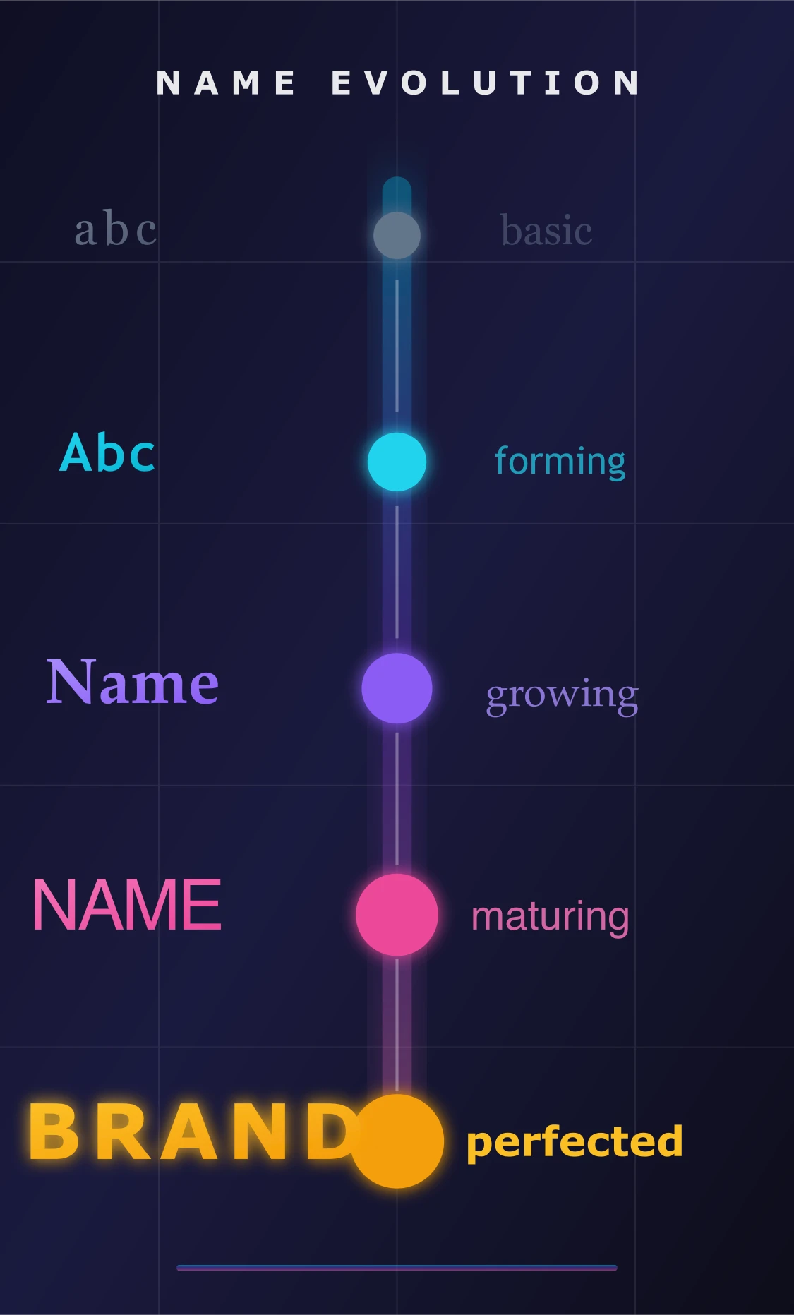 Name Fatso features demonstration