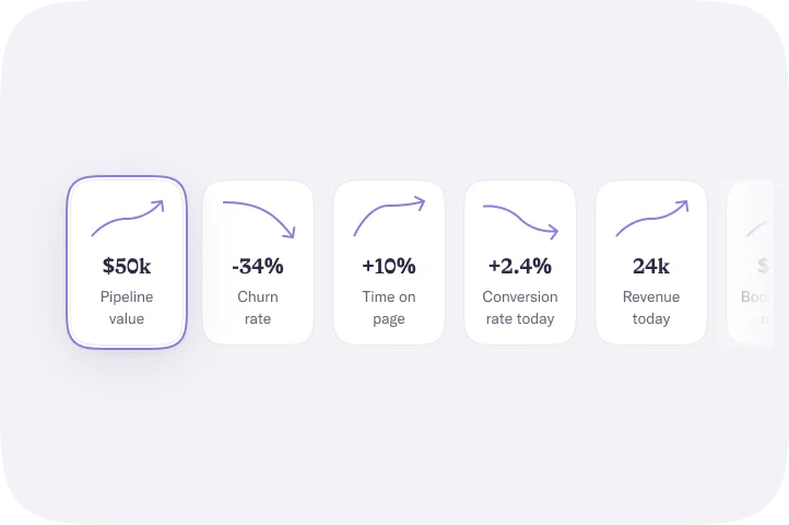 Narrative BI use case example showing metrics overview