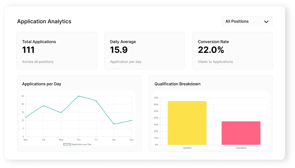 Neohyre actionable insights dashboard