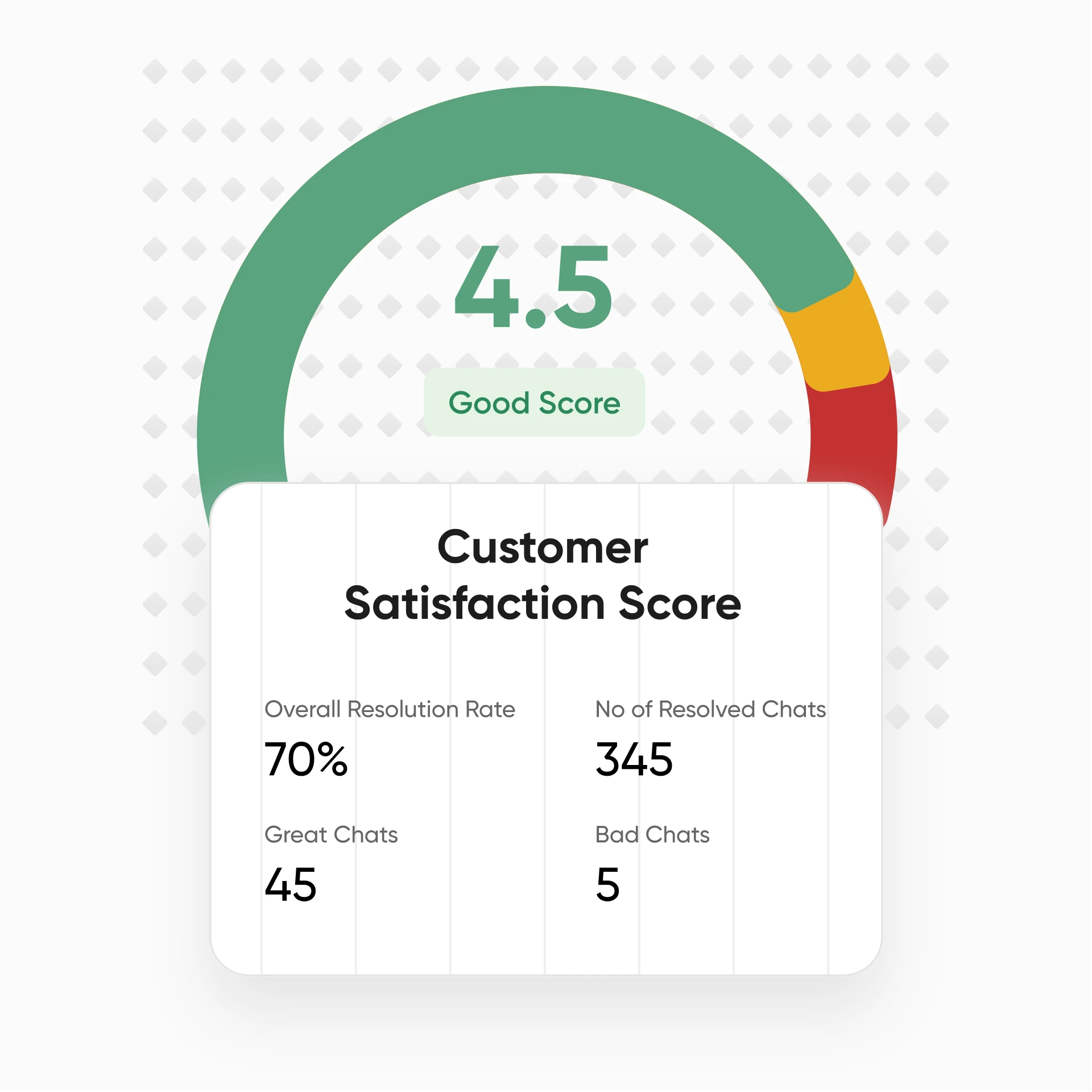 NeuralTalk AI chatbot analytics dashboard