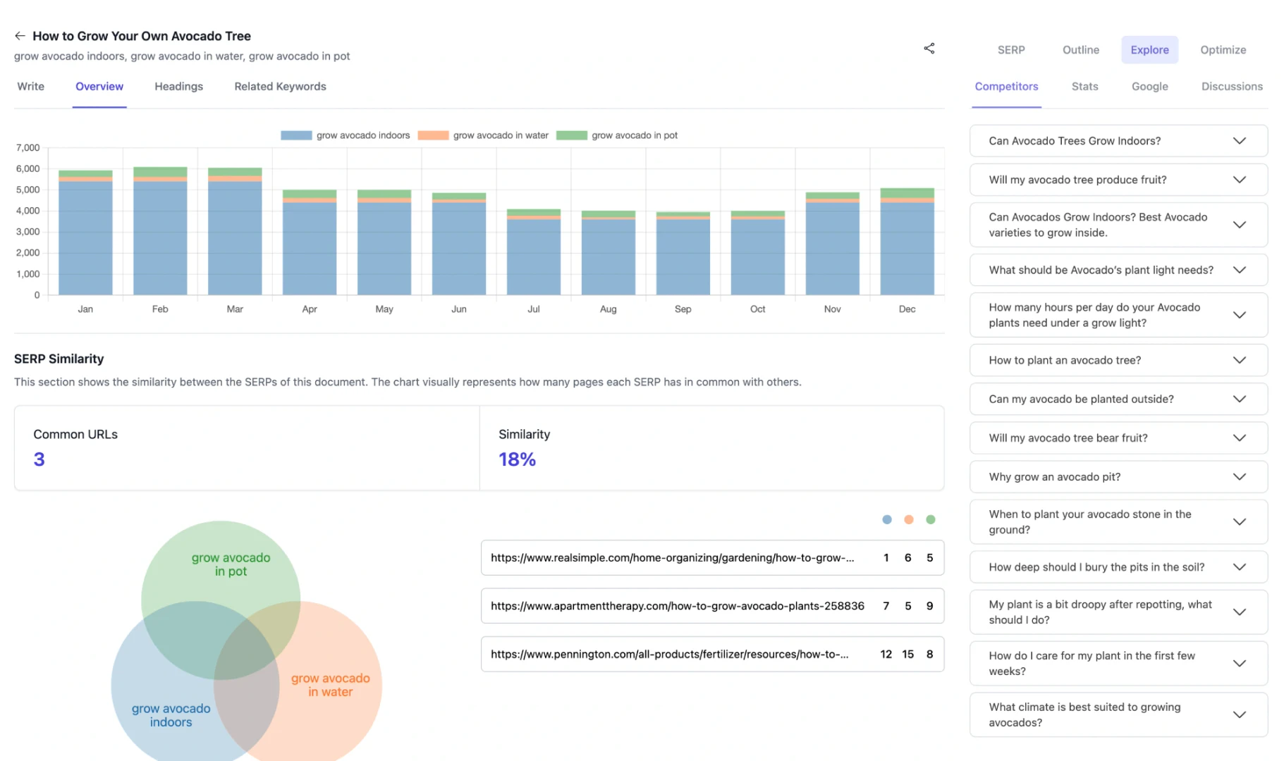 Neuraltext content analysis feature demonstration