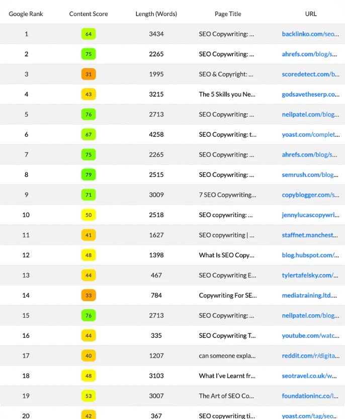 NEURONwriter features demonstration showing content optimization tools