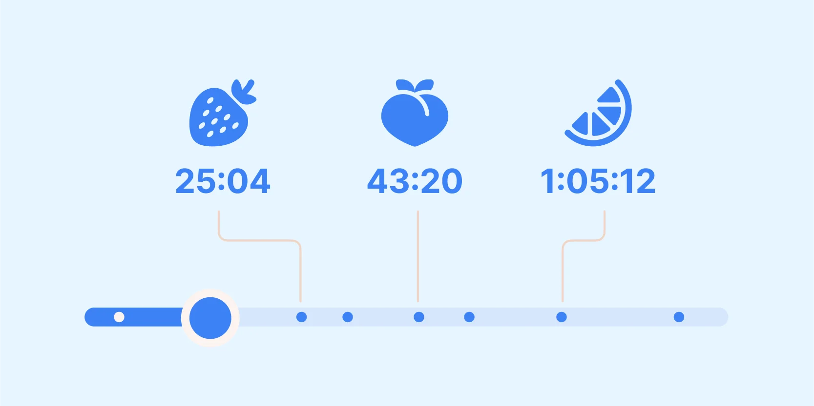Noiz smart summaries feature demonstration