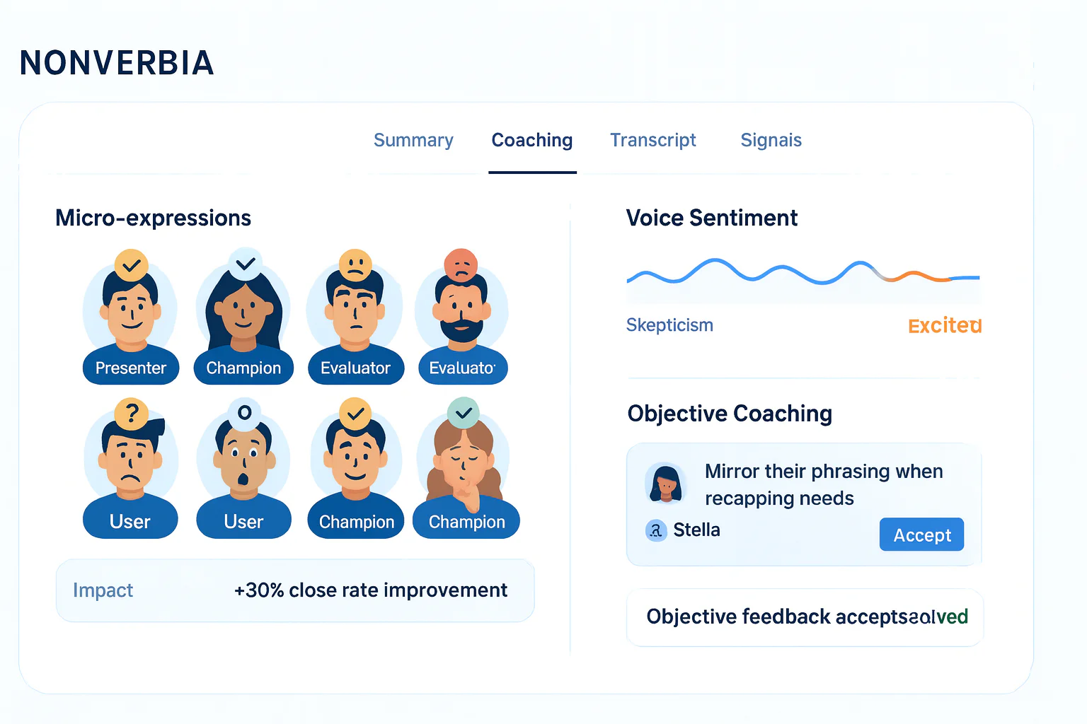 The Lost Deal case study showcasing Nonverbia's impact