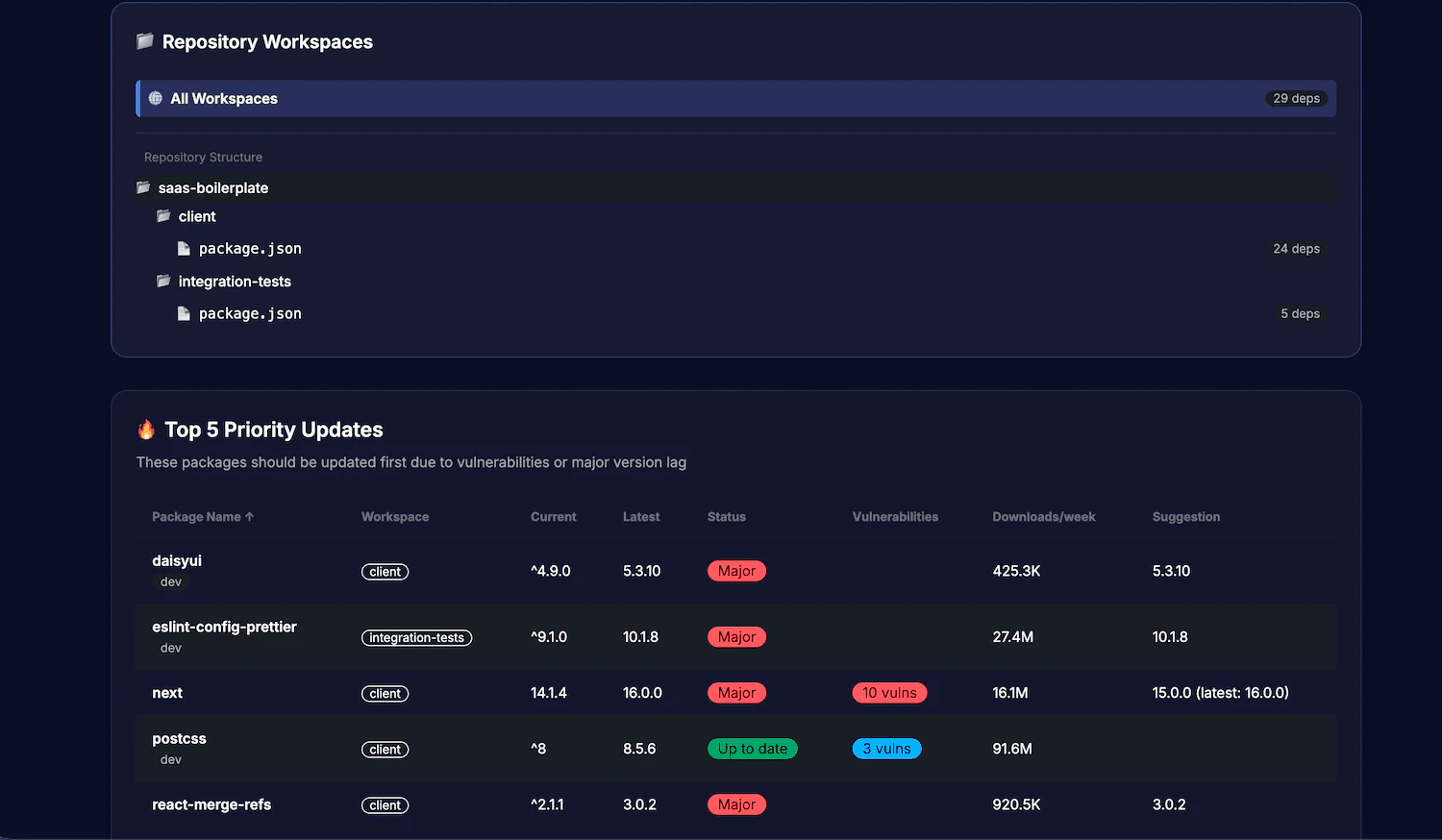 Npmscan detailed vulnerability insights