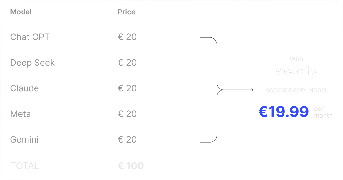 Octofyai subscription savings overview