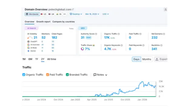 Ogwriter feature demonstration