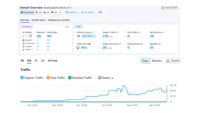 Ogwriter automatic publishing feature