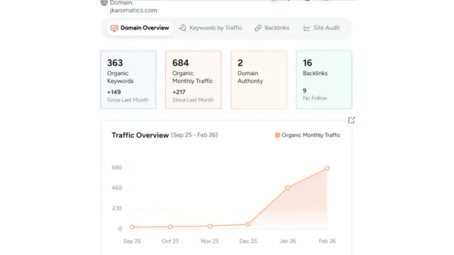 Ogwriter use case example