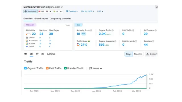 Ogwriter user scenario image