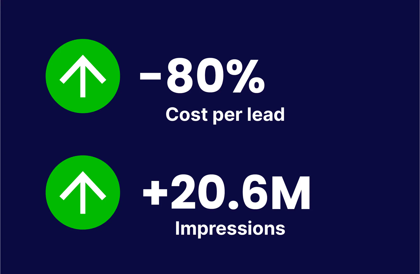 Omneky customer success stories