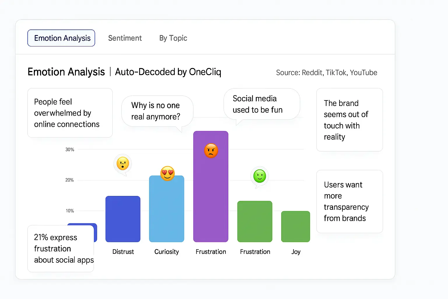OneCliq sentiment analysis feature demonstration