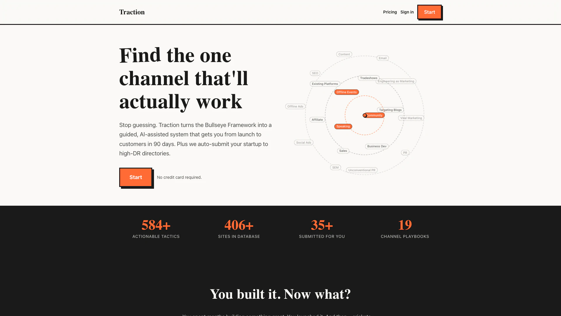 Onlytraction website screenshot showing Onlytraction ayuda a los fundadores a de... interface and features