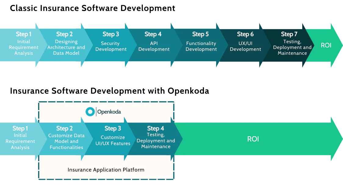 Openkoda use case example