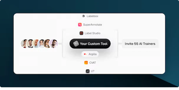 OpenTrain AI integrations with data labeling tools