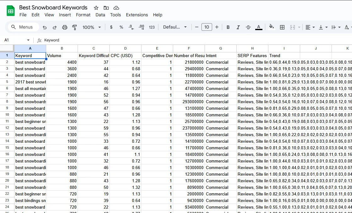 Optiwing keyword research dashboard overview