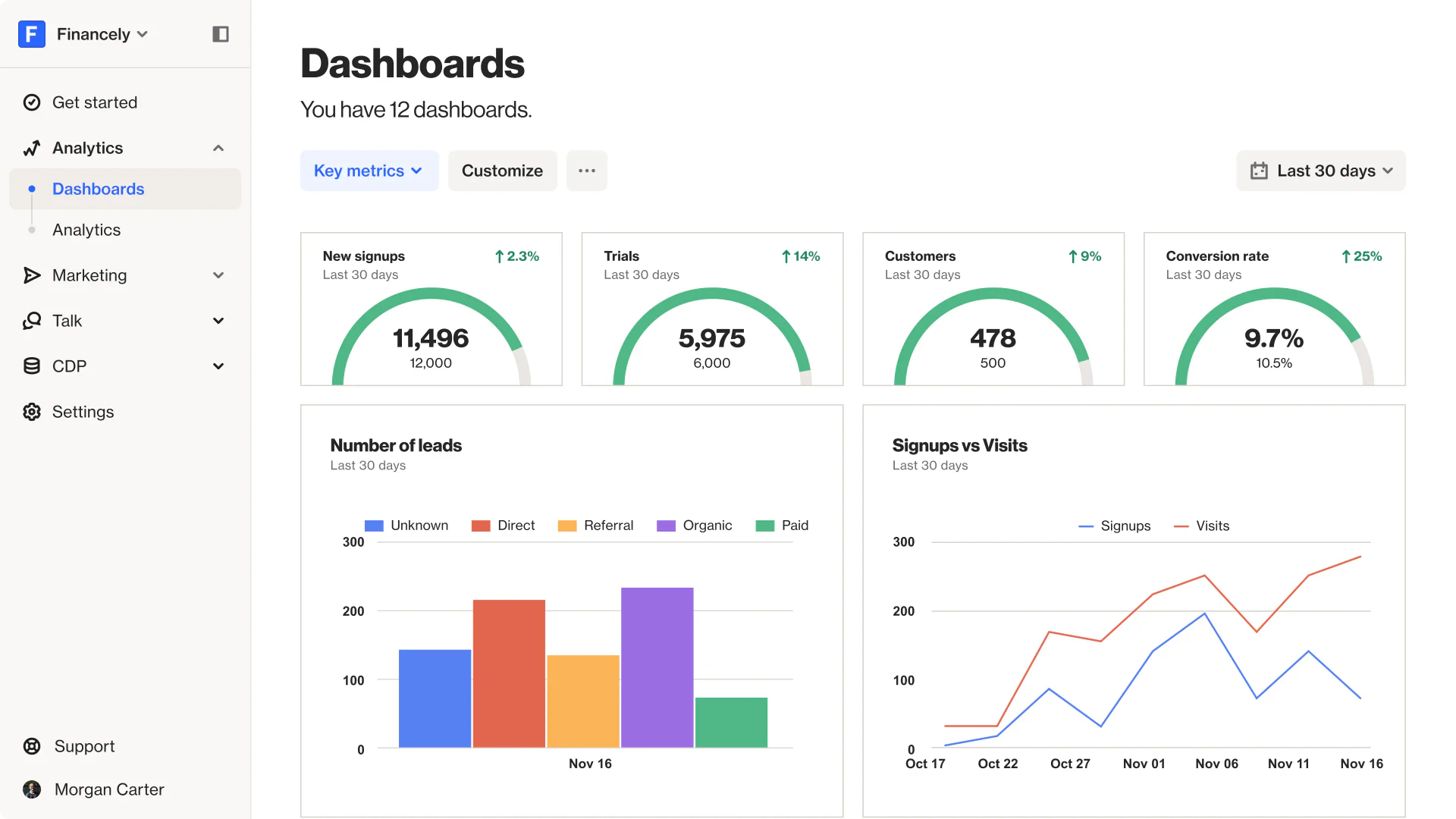 Ortto operation interface