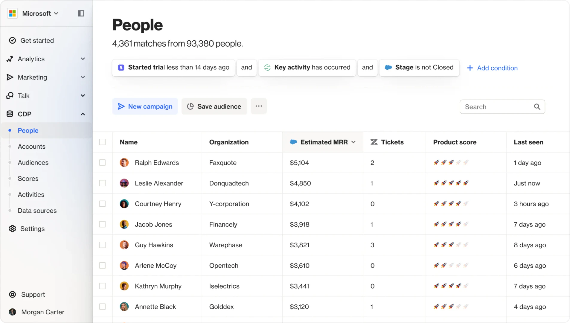 Ortto user scenario image