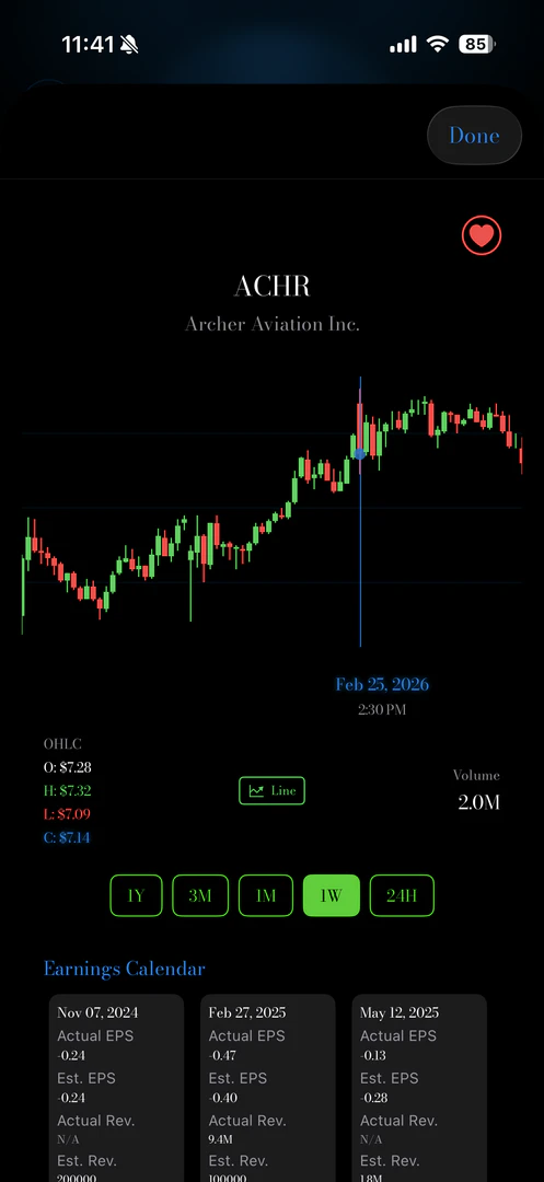 Otterquant high-performance charts