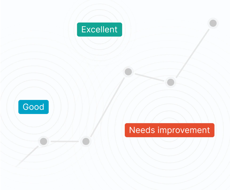 Parrotprepai user hub for tracking growth