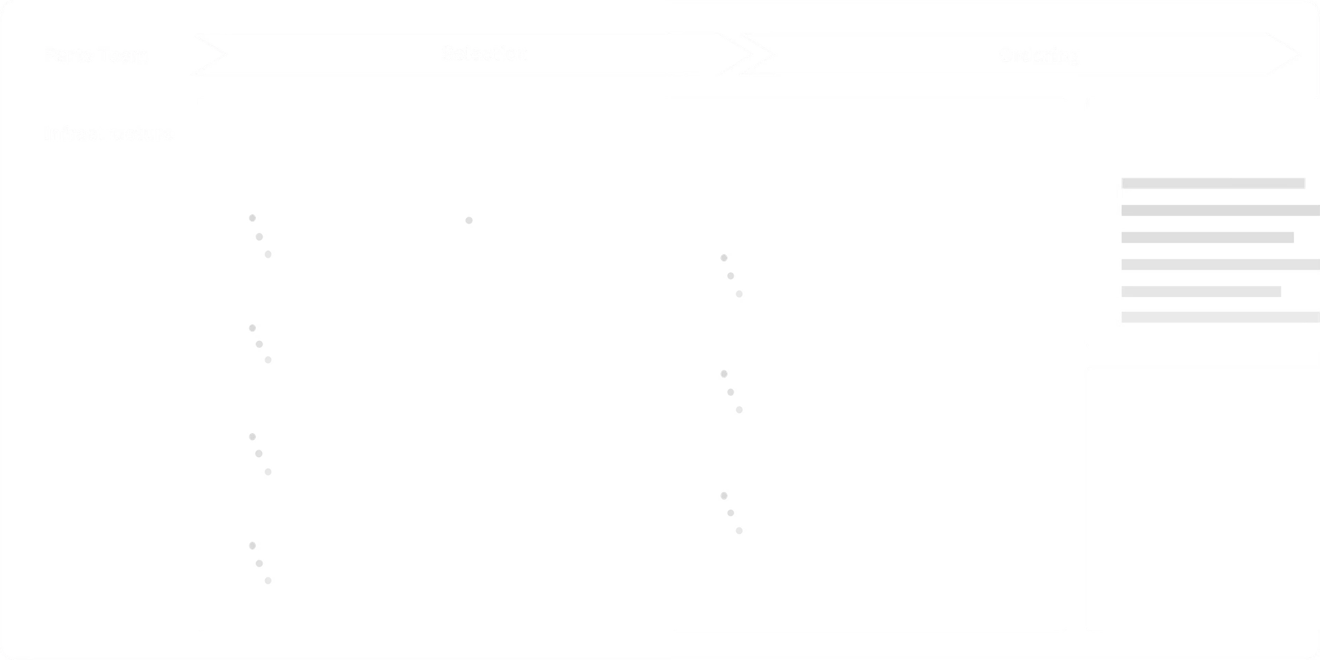 Partly Ai use case example