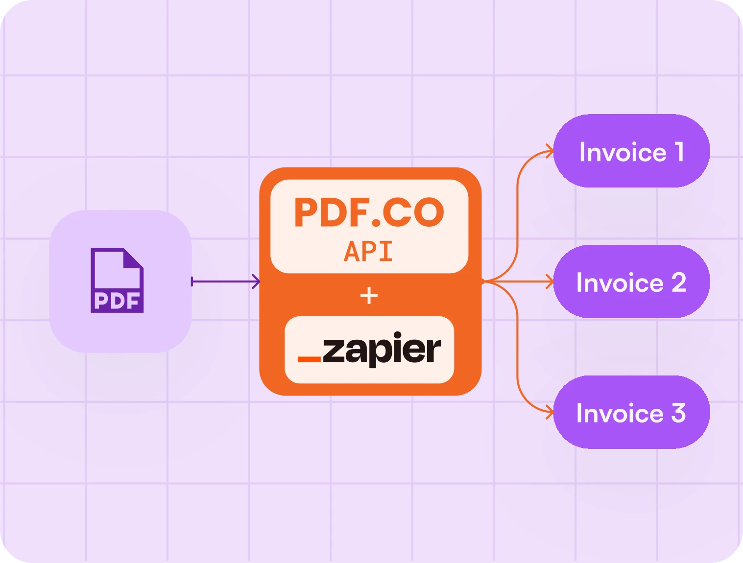 Use case of splitting a PDF using PDF.co
