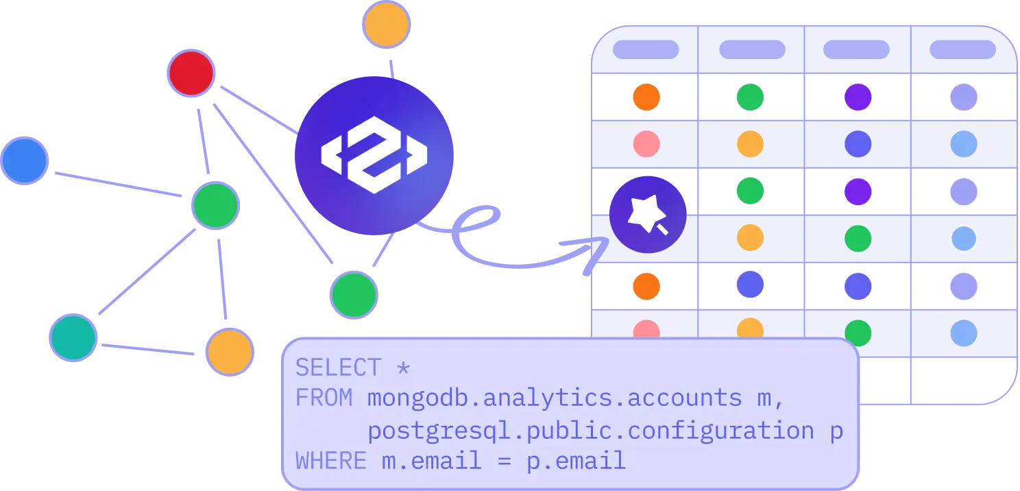 Peaka features flexibility in data integration