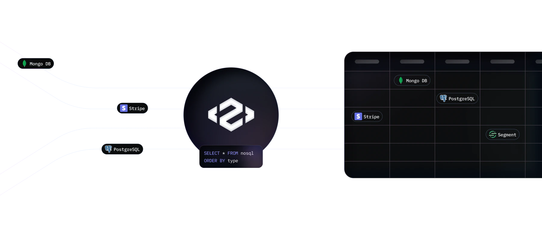 Peaka data integration platform overview