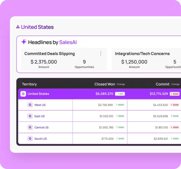 People.ai forecasting interface