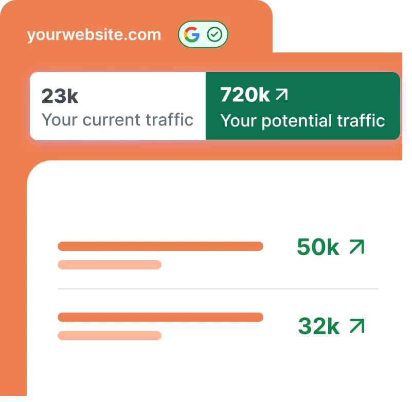 Peppercontent user scenario image