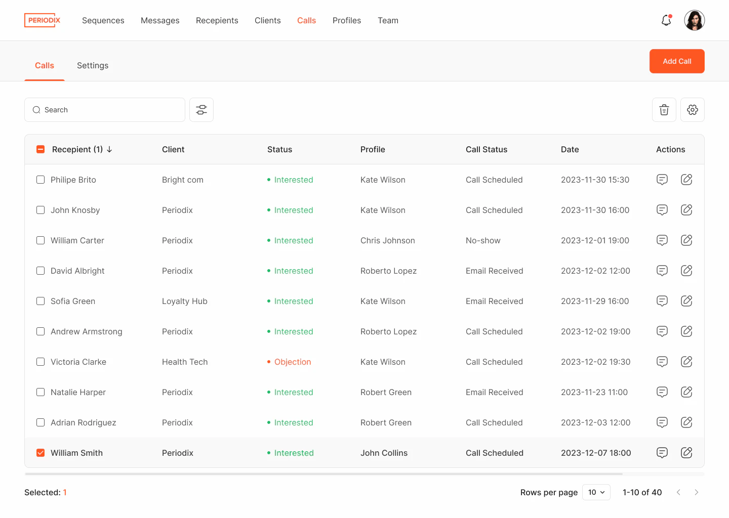 Periodix call management and reminder feature
