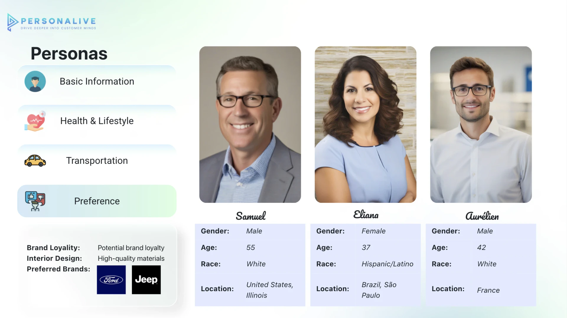 Hyperrealistic personas generated by Personalive