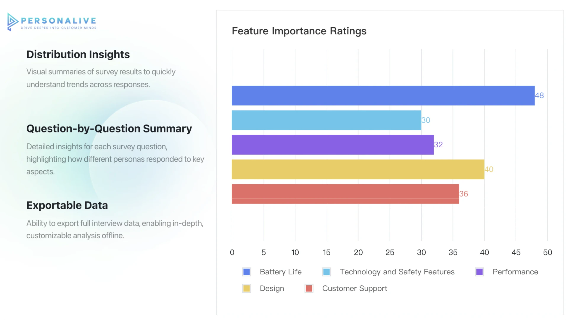 Insight report from Personalive surveys