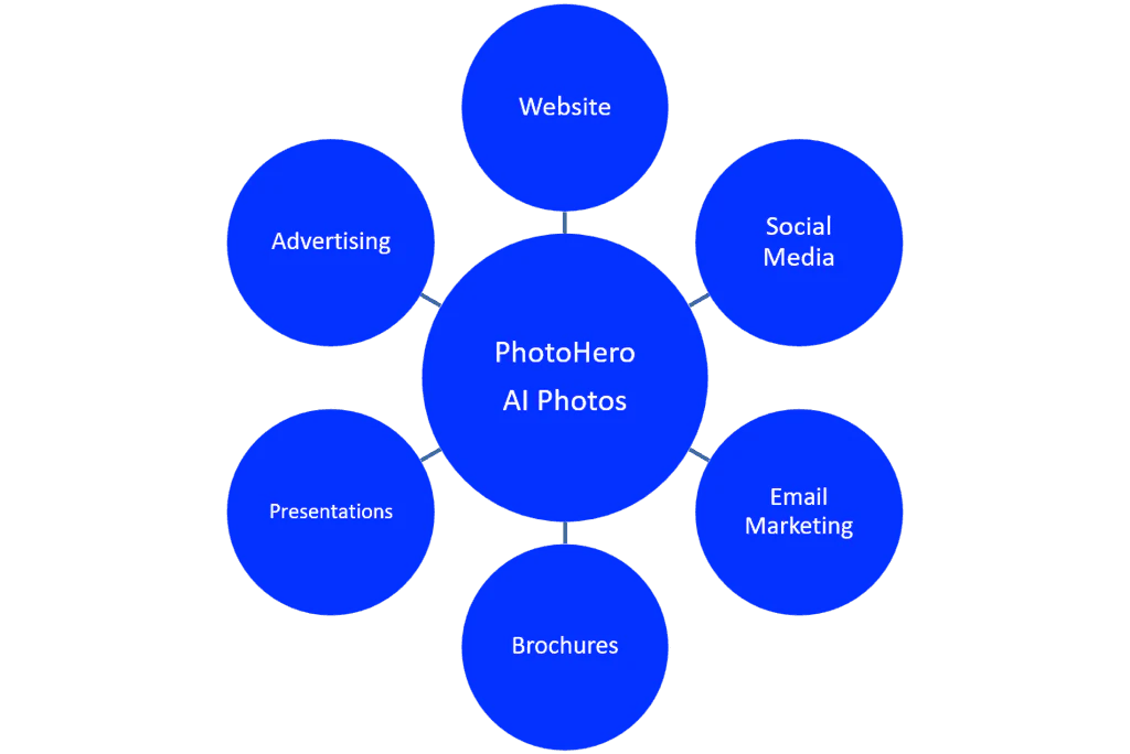 Photoheroai face swapping feature demonstration