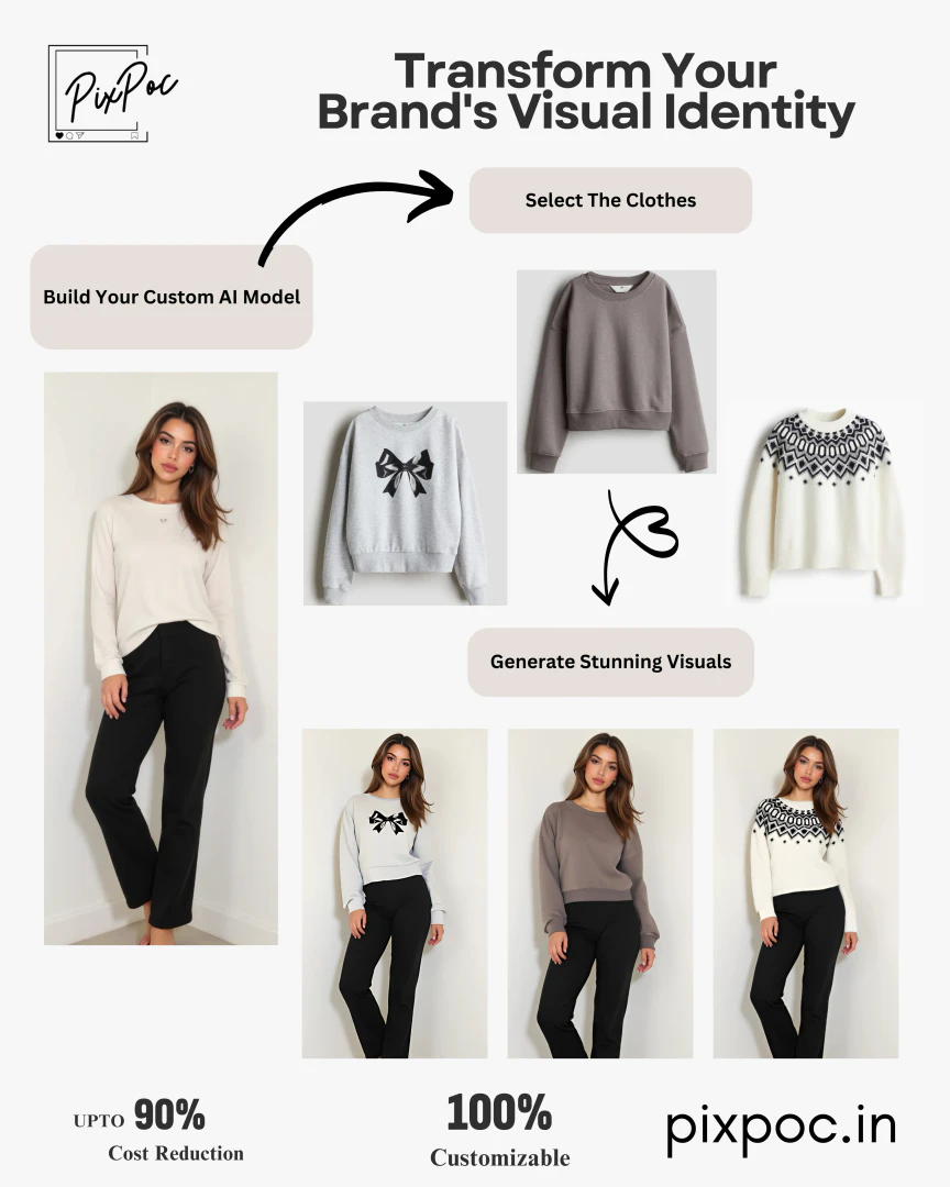 Fashion visuals generated by Pixpoc AI