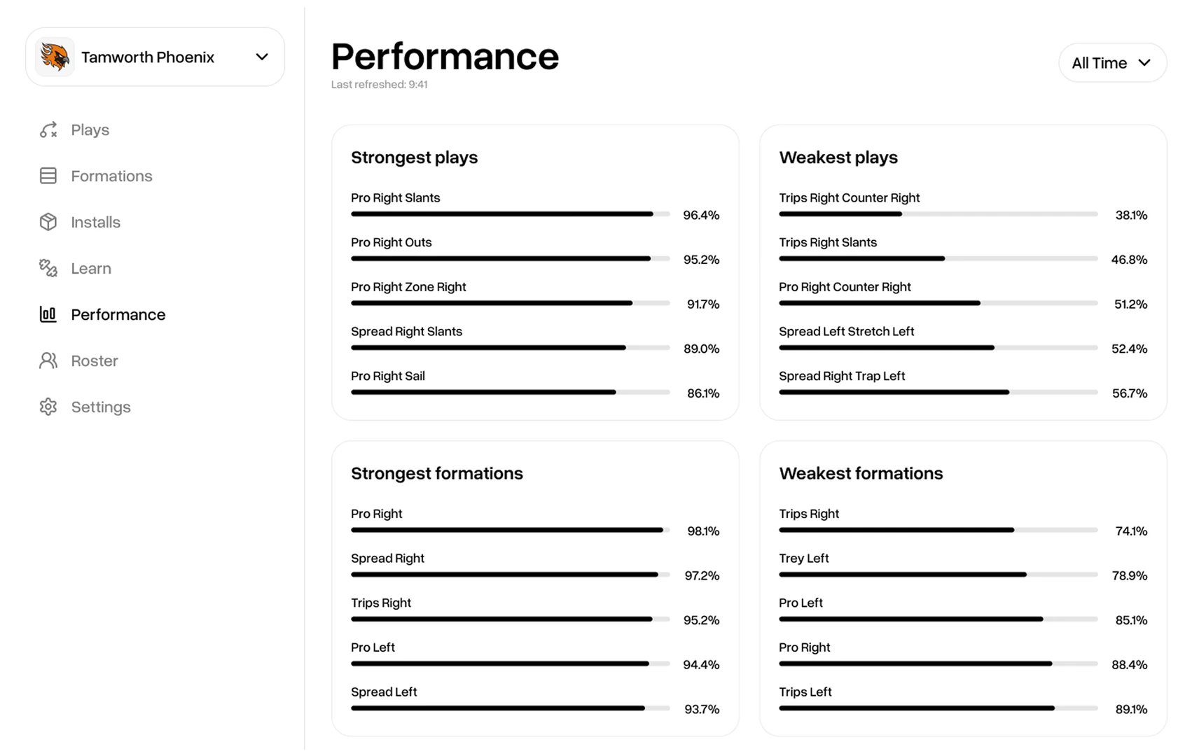 Playdesignerpro performance tracking feature