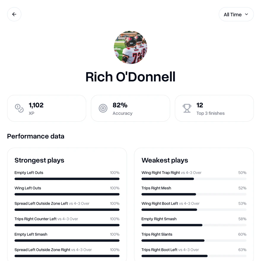 Playdesignerpro leaderboard feature