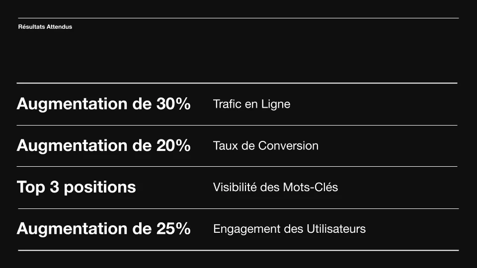 Plusai user scenario