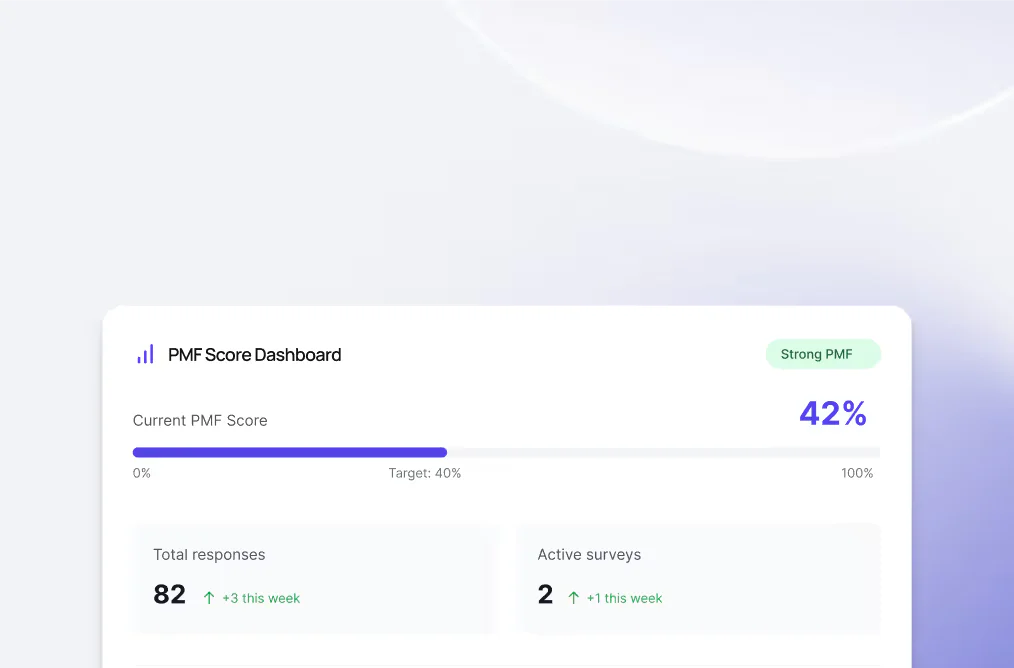 Pmftracker PMF score tracking dashboard
