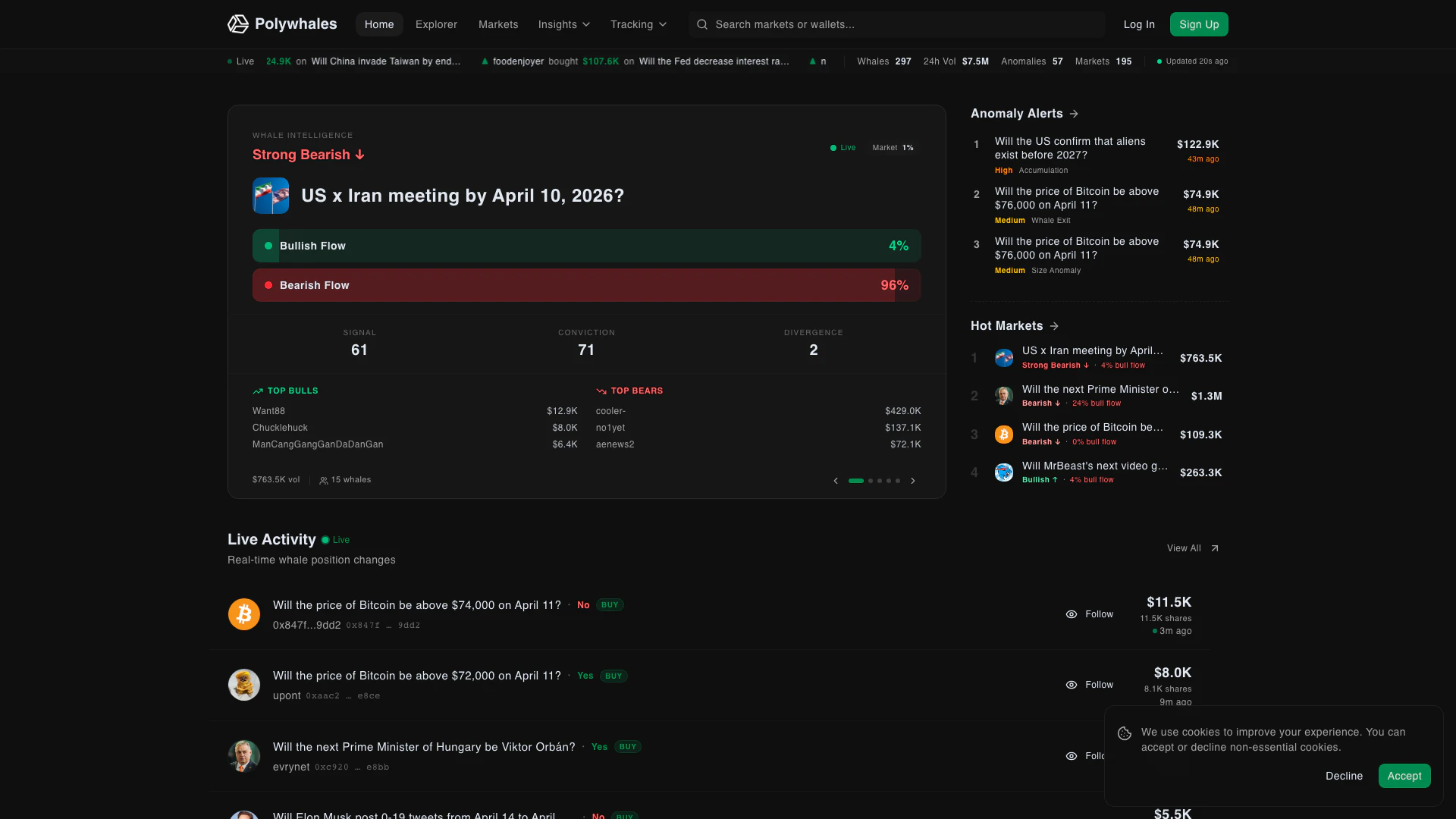 Polywhales website screenshot showing Polywhales allows you to track whale act... interface and features