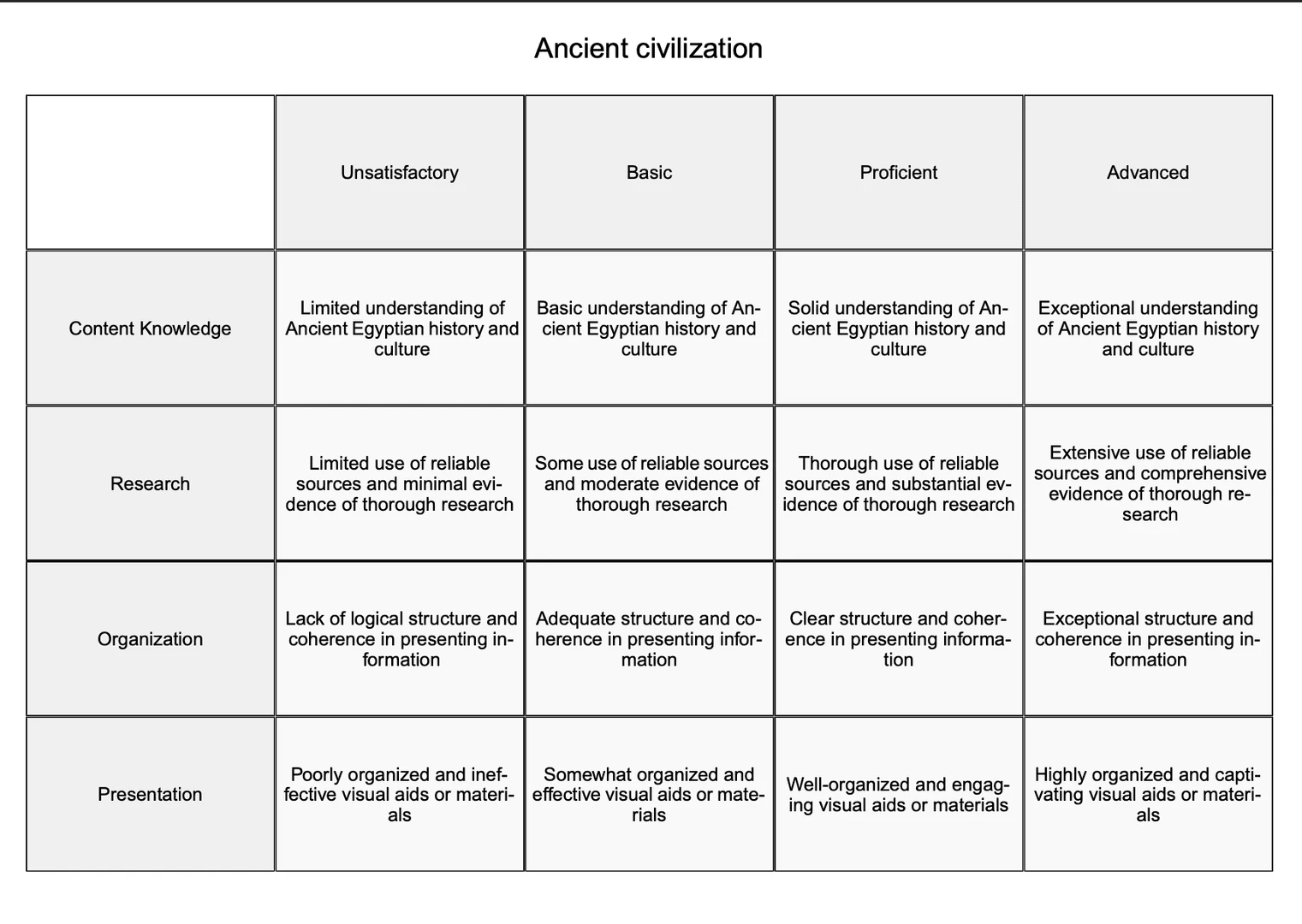 Porosheets rubric example