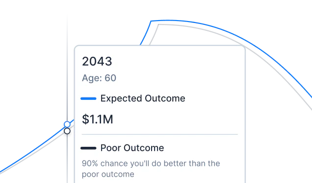 PortfolioPilot Insights scenario modeling