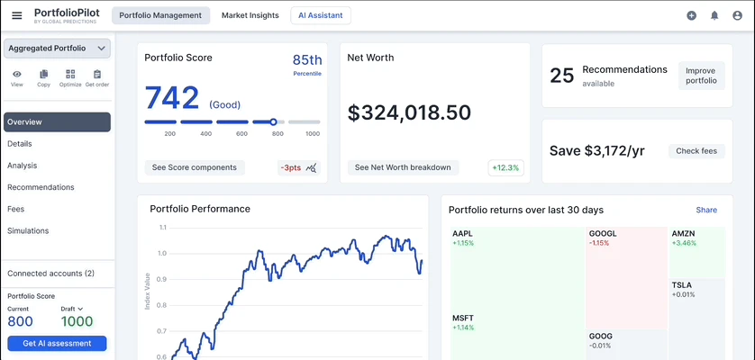 PortfolioPilot Insights AI assessment process