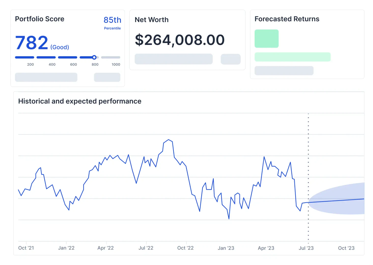PortfolioPilot Insights dashboard overview