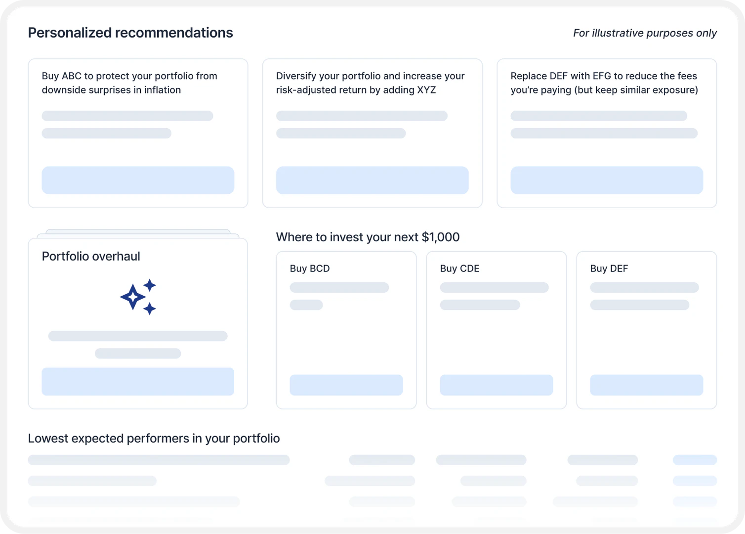 PortfolioPilot Insights investment advice interface
