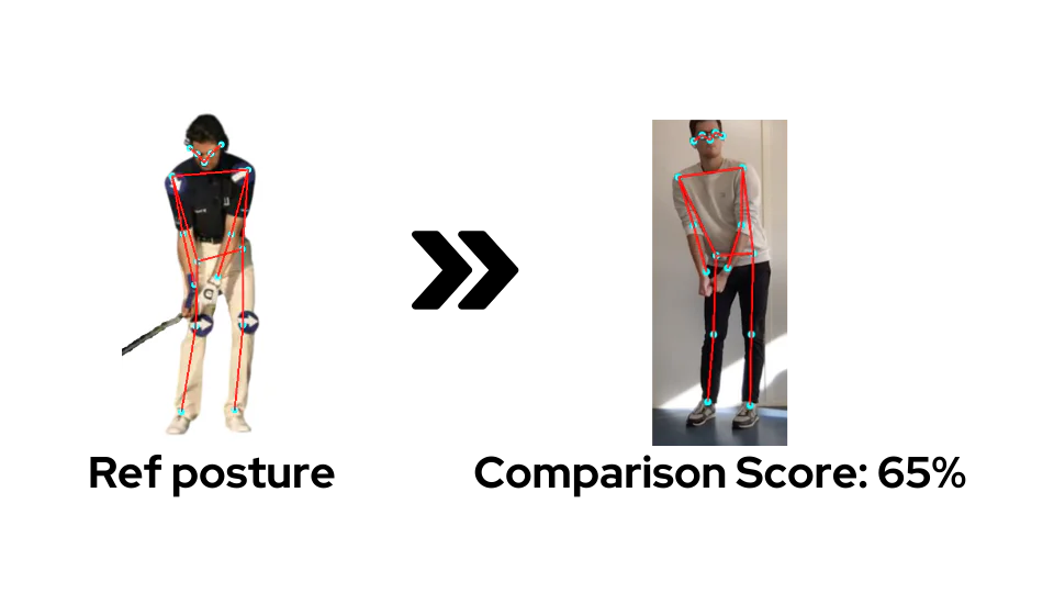 PoseTracker pose comparison system demonstration