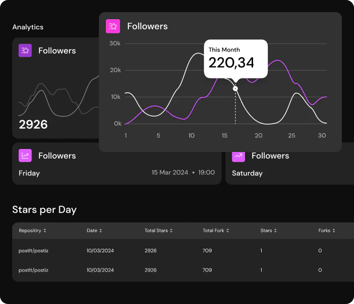 Postiz comprehensive analytics demonstration