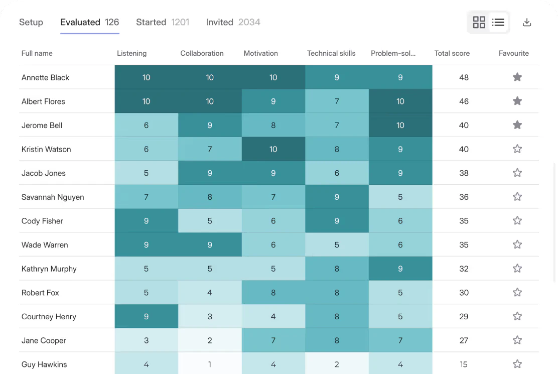 Potisai product overview with AI screening interface