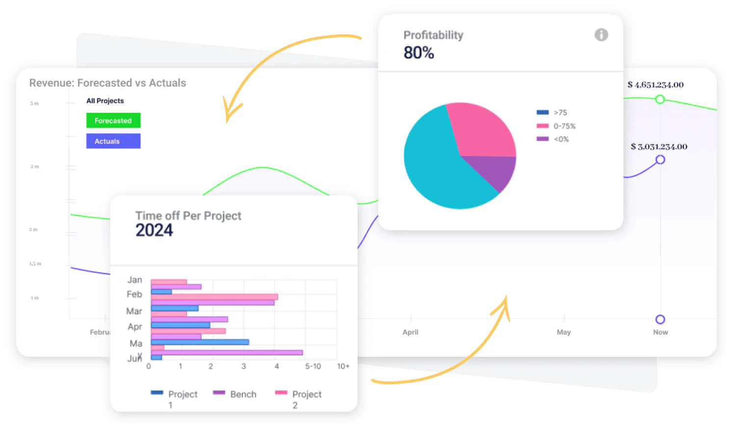 Prediktai use case example
