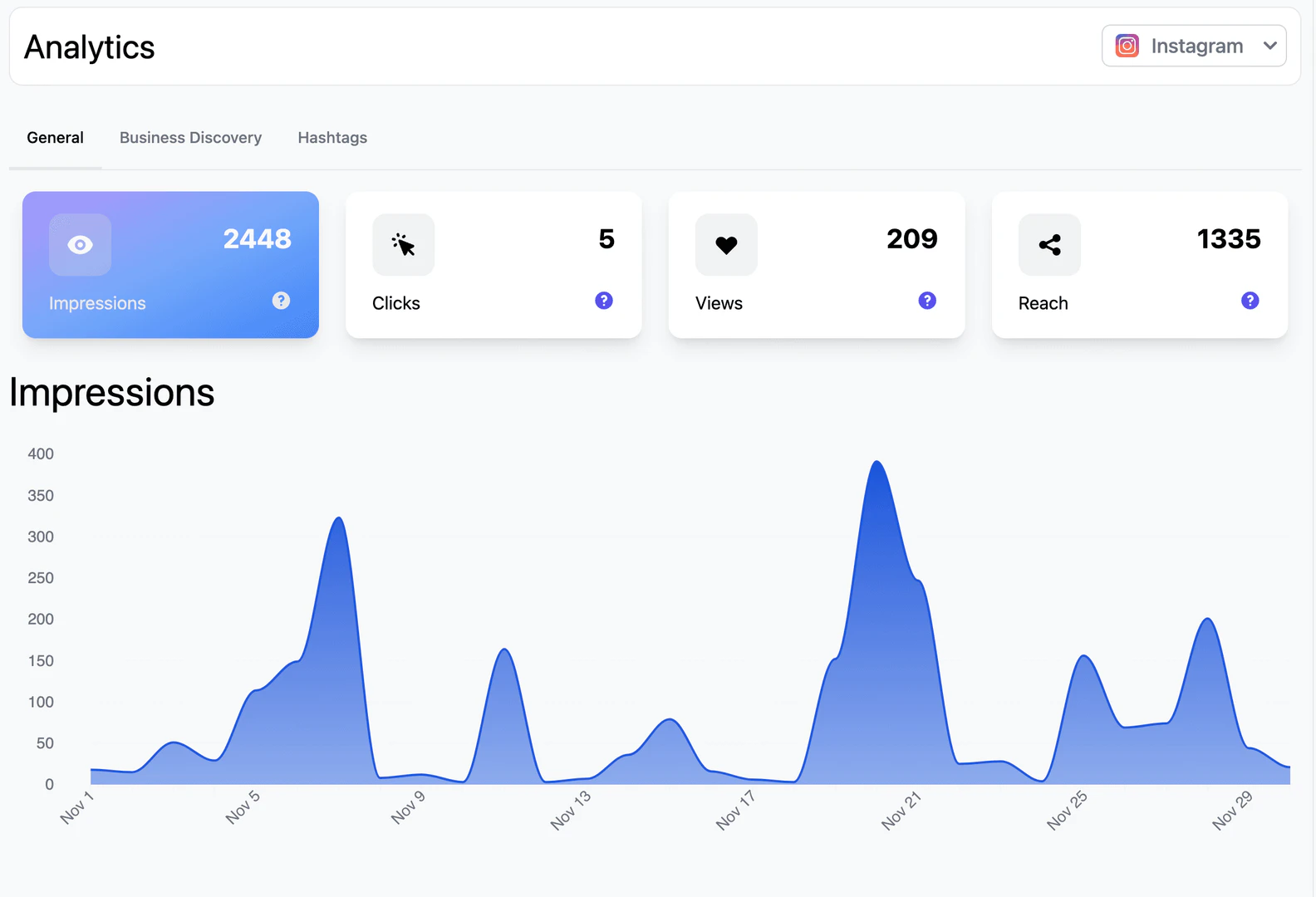 Prismix advanced analytics dashboard